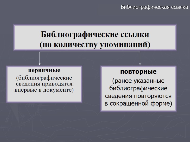 Библиографические ссылки (по количеству упоминаний) первичные (библиографические сведения приводятся впервые в документе) Библиографическая ссылка